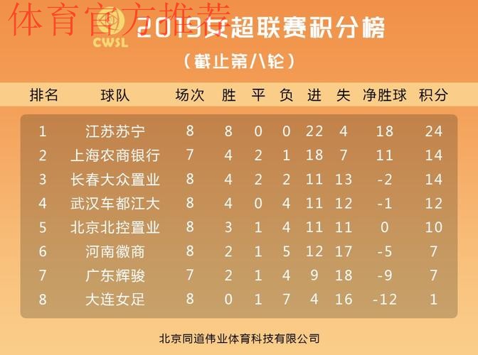 女甲联赛第八轮全面开战 武汉江大领跑积分榜
