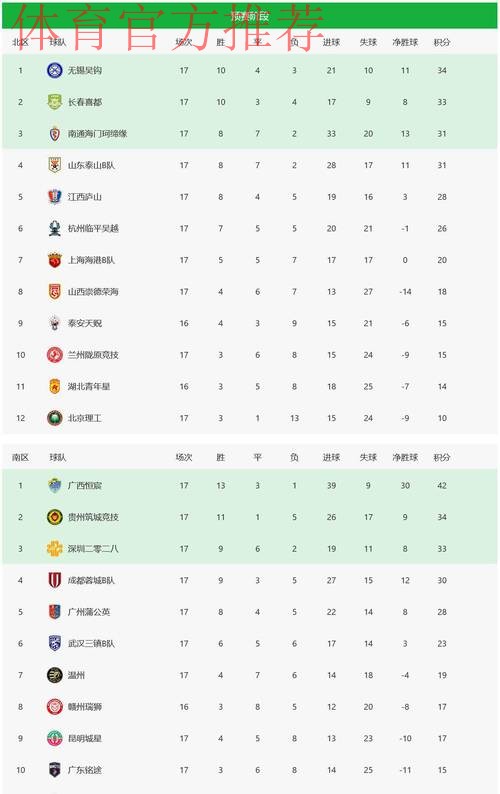 中国足球协会公布中乙中甲中超三大赛事奖项信息