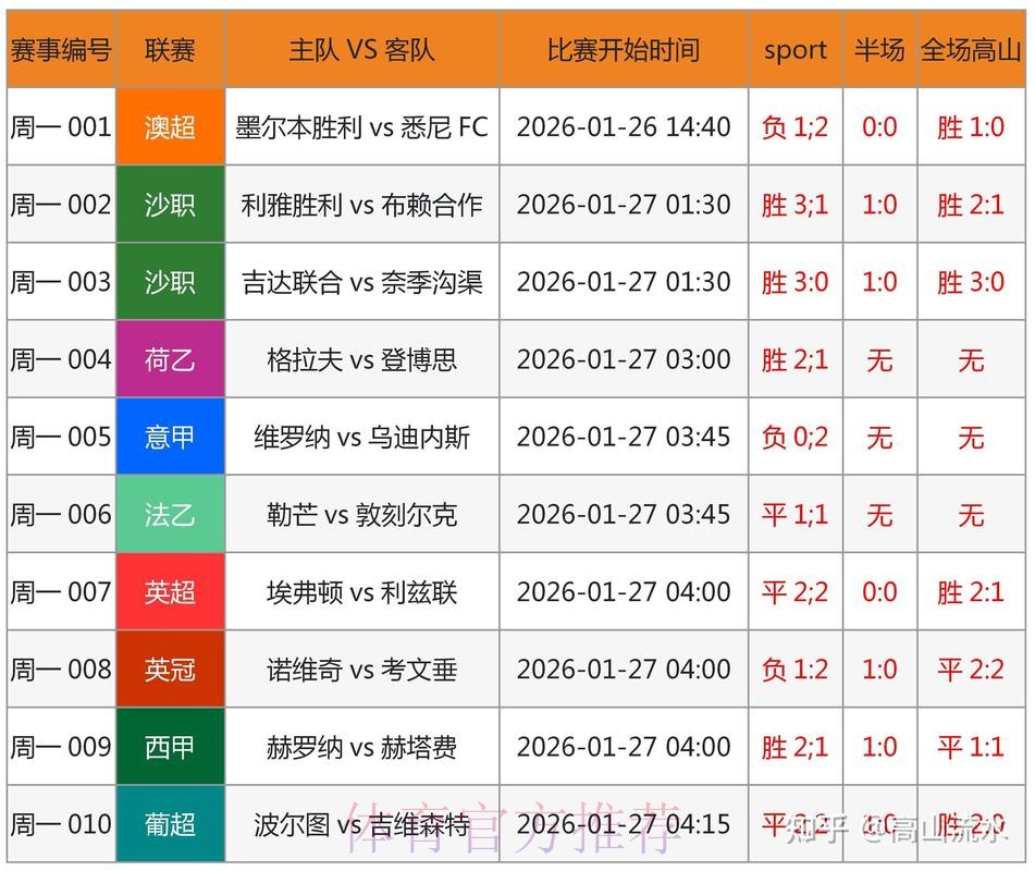 世界杯预测在线入口地址 世界杯预测在线入口地址