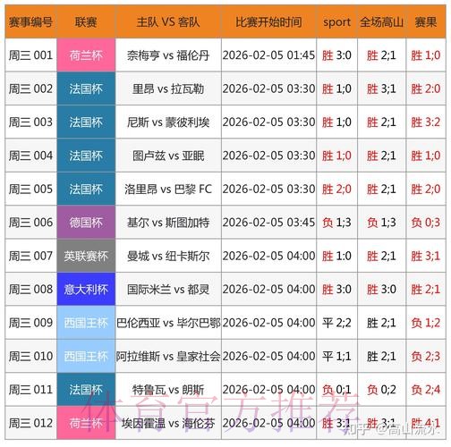 世界杯预测在线入口地址 世界杯预测在线入口地址