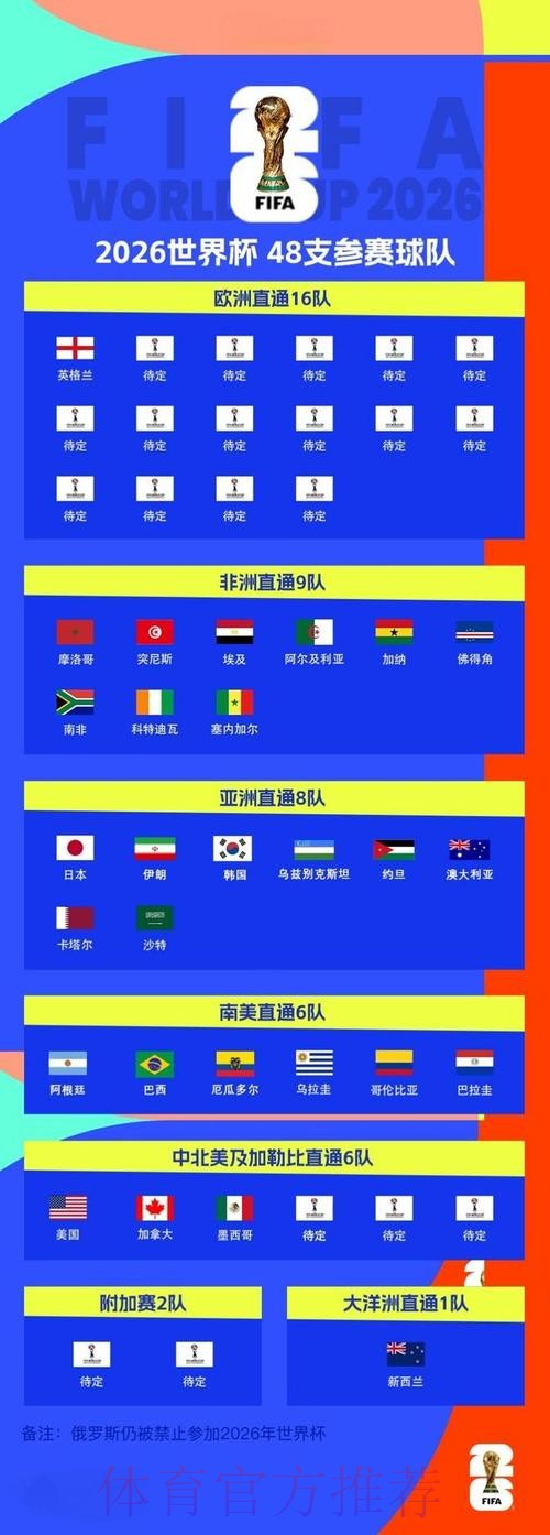 2026世界杯盘口推荐官方