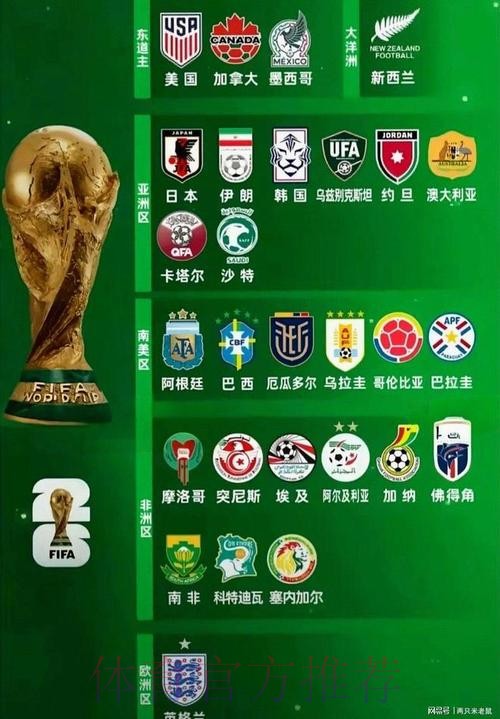 2026世界杯买球分析最佳 2026世界杯买球分析最佳